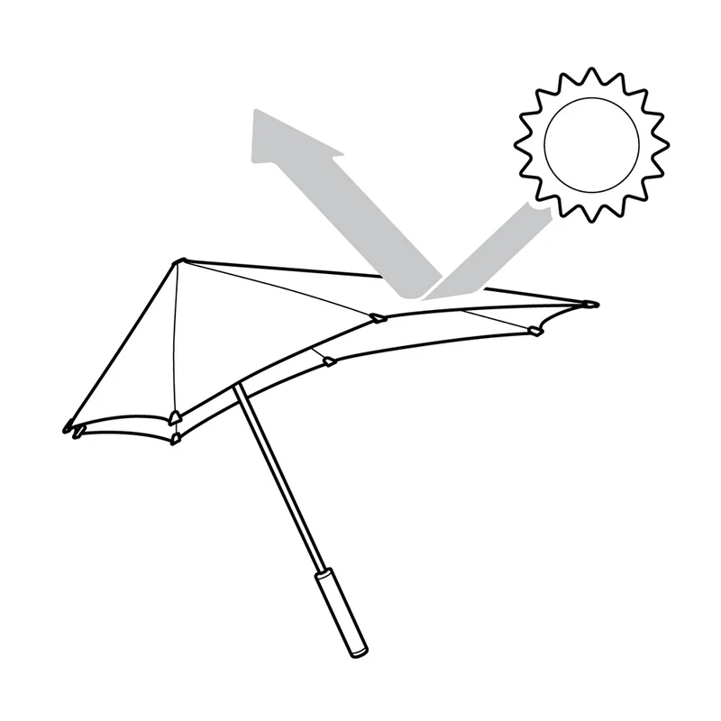 Senz Original Stormproof Stick Umbrella - UPF 50+ UV Protection | Windproof to 100km/h