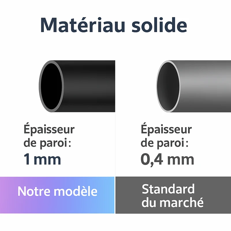 DryFlip - Parapluie pliant, inversé, sécurisé, automatique.