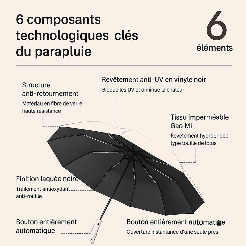 StormGuard 125 - Parapluie pliant, large couverture, automatique.