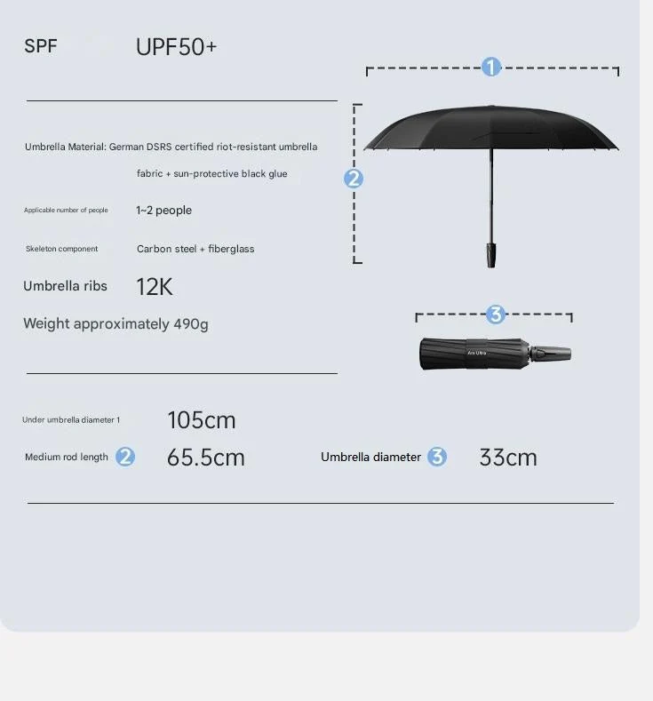 Storm Resistant Automatic Umbrella