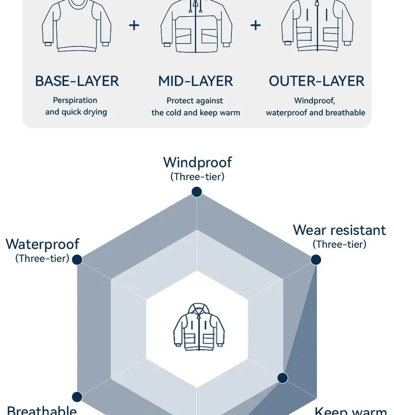 Parka d'hiver / veste de ski imperméables 3 couches avec technologie Teflon EcoElite "COPOZZ - HXF-24304"