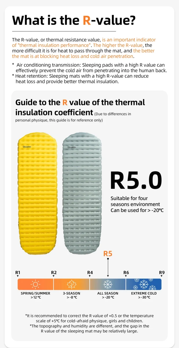 Matelas gonflable ultra-léger pour le bivouac et camping R-Value 5.0 confort -10°C à partir de 490g "Qunature - 600084"