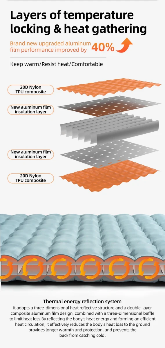 Matelas gonflable ultra-léger pour le bivouac et camping R-Value 5.0 confort -10°C à partir de 490g "Qunature - 600084"