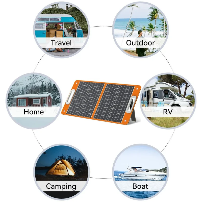 Panneau solaire pliable 18 V 60W-100W chargeur solaire portable avec sortie CC USB-C QC3.0 "FF-Flashfish - TSP18V / SP18V series"
