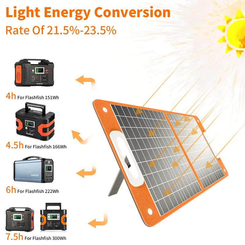 Panneau solaire pliable 18 V 60W-100W chargeur solaire portable avec sortie CC USB-C QC3.0 "FF-Flashfish - TSP18V / SP18V series"