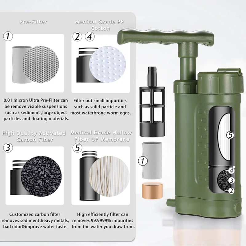 Système de Filtration / purificateur d'eau avec pompe manuelle 0.01 microns 230g "Tomshoo Outdoor - TM240-LS"