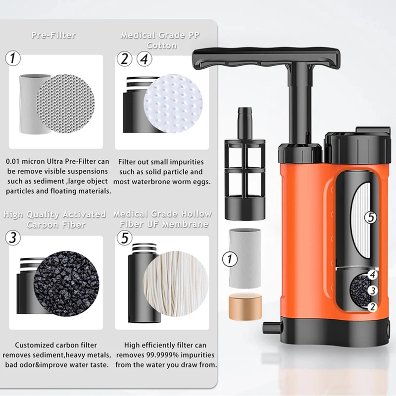 Système de Filtration / purificateur d'eau avec pompe manuelle 0.01 microns 230g "Tomshoo Outdoor - TM240-LS"