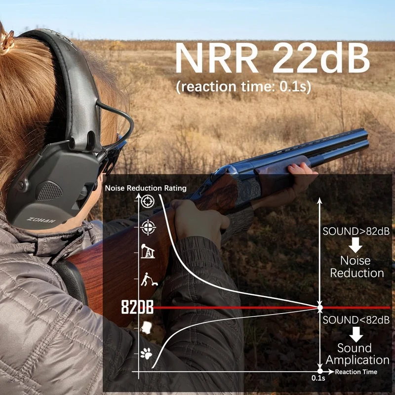 Casque anti-bruit professionnel NRR 22dB avec prise d'entrée audio jack 3,5 mm "Zohan - EM026"
